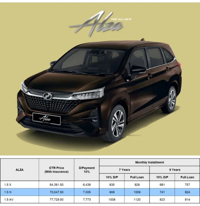Harga Perodua Alza 2025