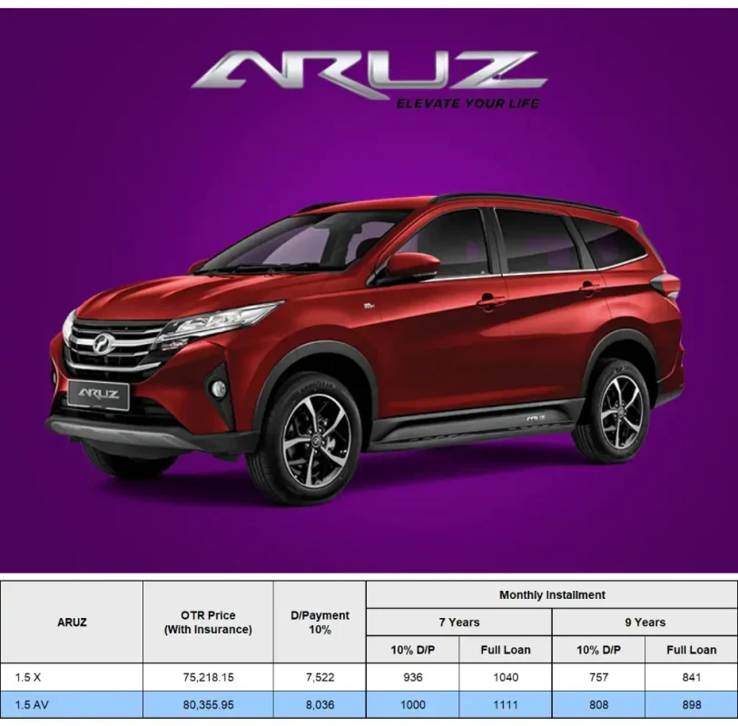 Harga Perodua Aruz 2025