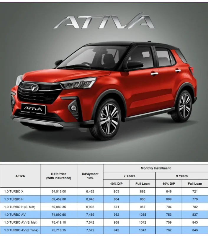 Harga Perodua Ativa 2025