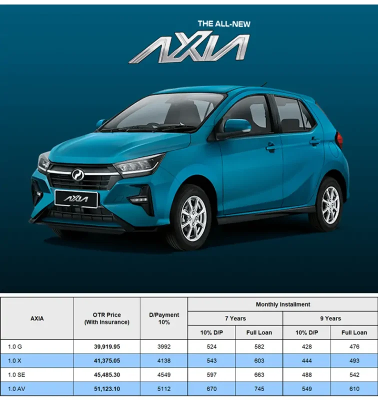 Harga Perodua Axia 2025