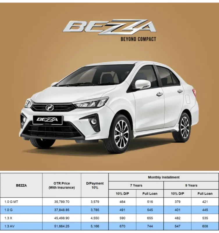 Harga Perodua Bezza 2025