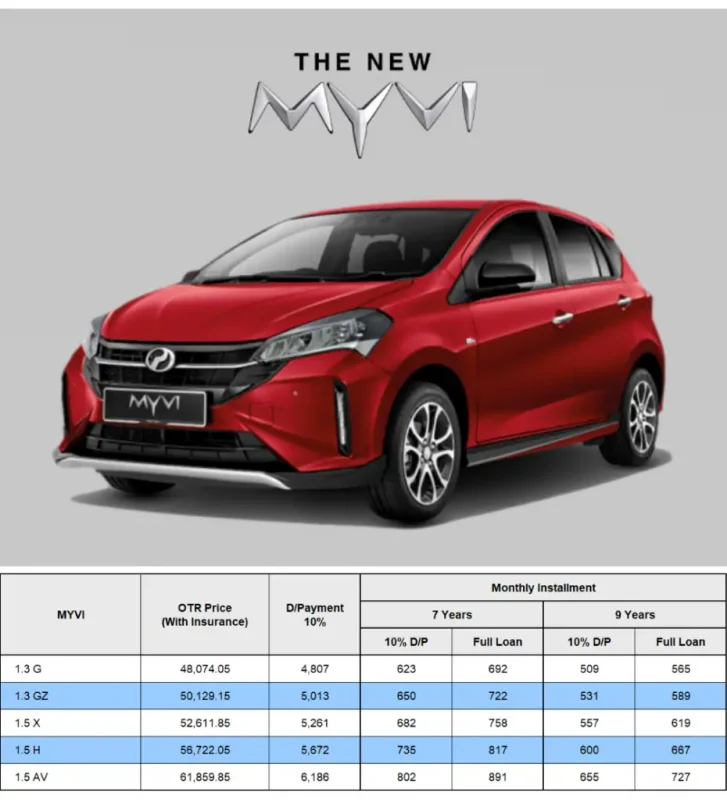 Perodua Myvi 2025 model G3 dengan teknologi keselamatan ASA 3.0 di Malaysia
