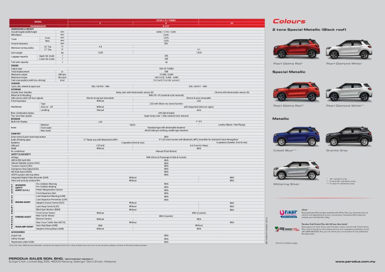 Perodua Traz vs Perodua Ativa 2025 Perbandingan Spesifikasi Lengkap