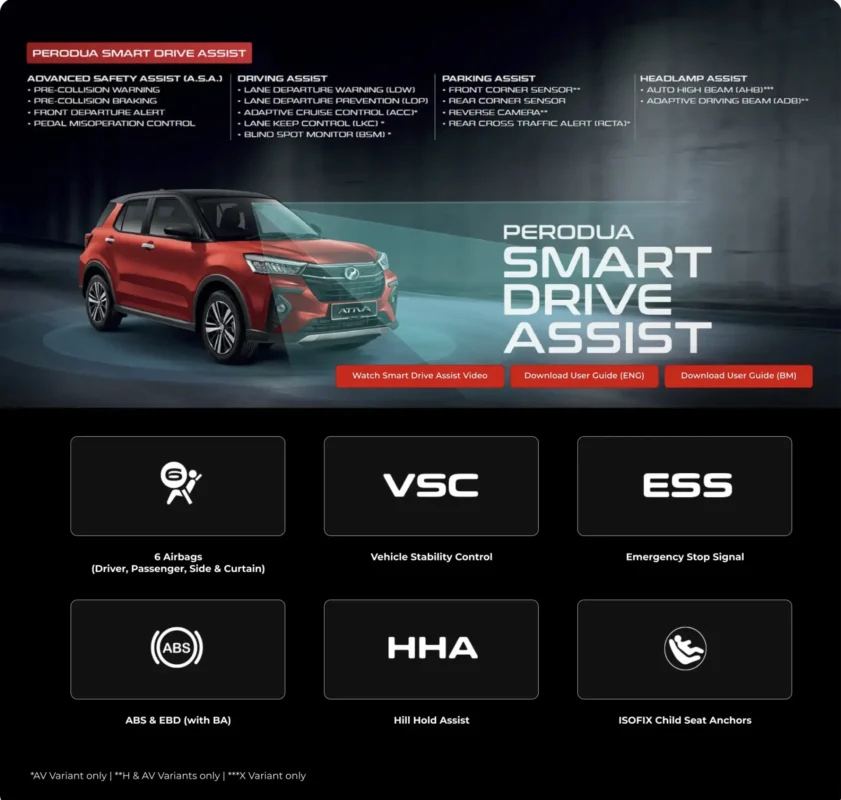 Perodua Ativa 2025 ASA 3.0