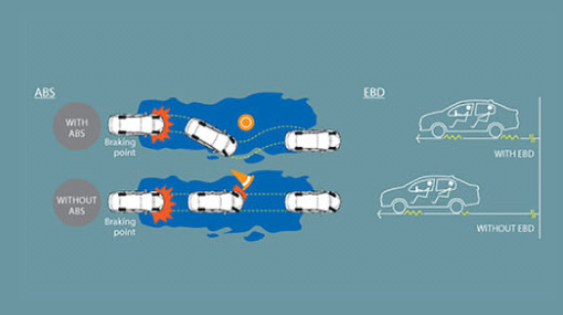 Perodua Bezza 2025 Safety 3