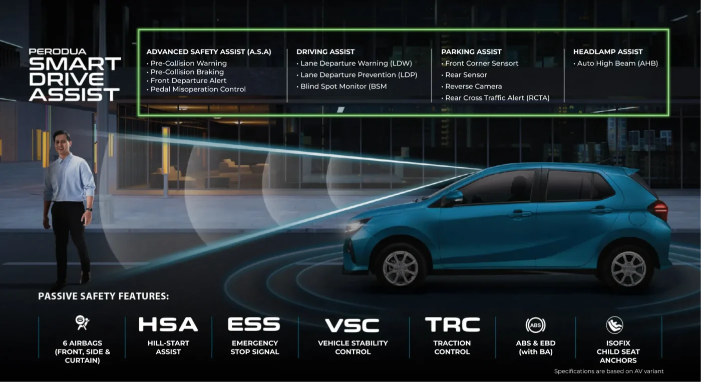 Perodua Axia 2025 ASA 3.0