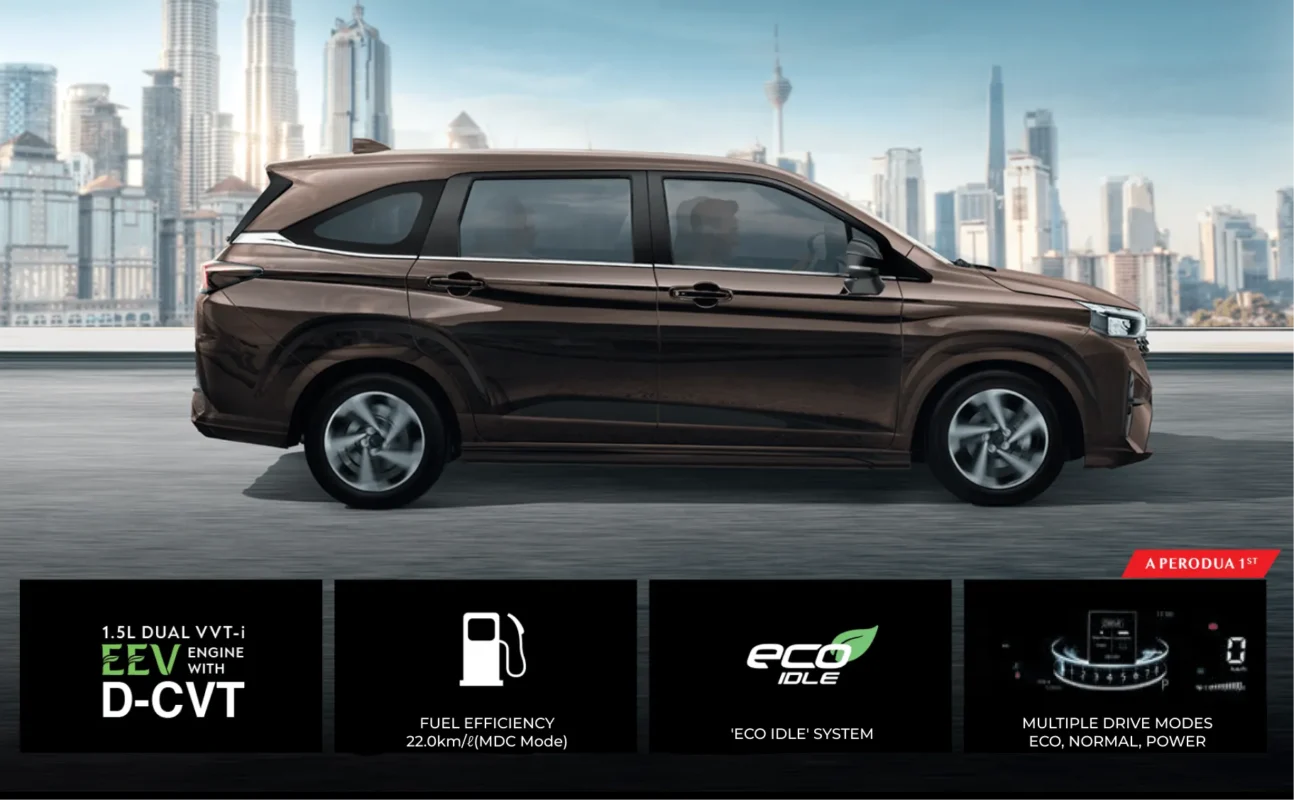 Perodua Alza 2025 Technology Image