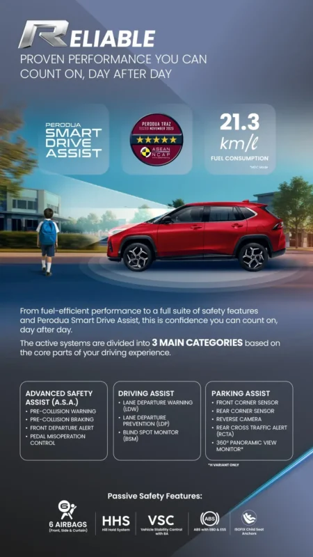Perodua Traz Image Hero 5