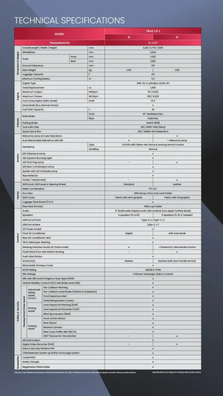 Perodua Traz Image Hero 9