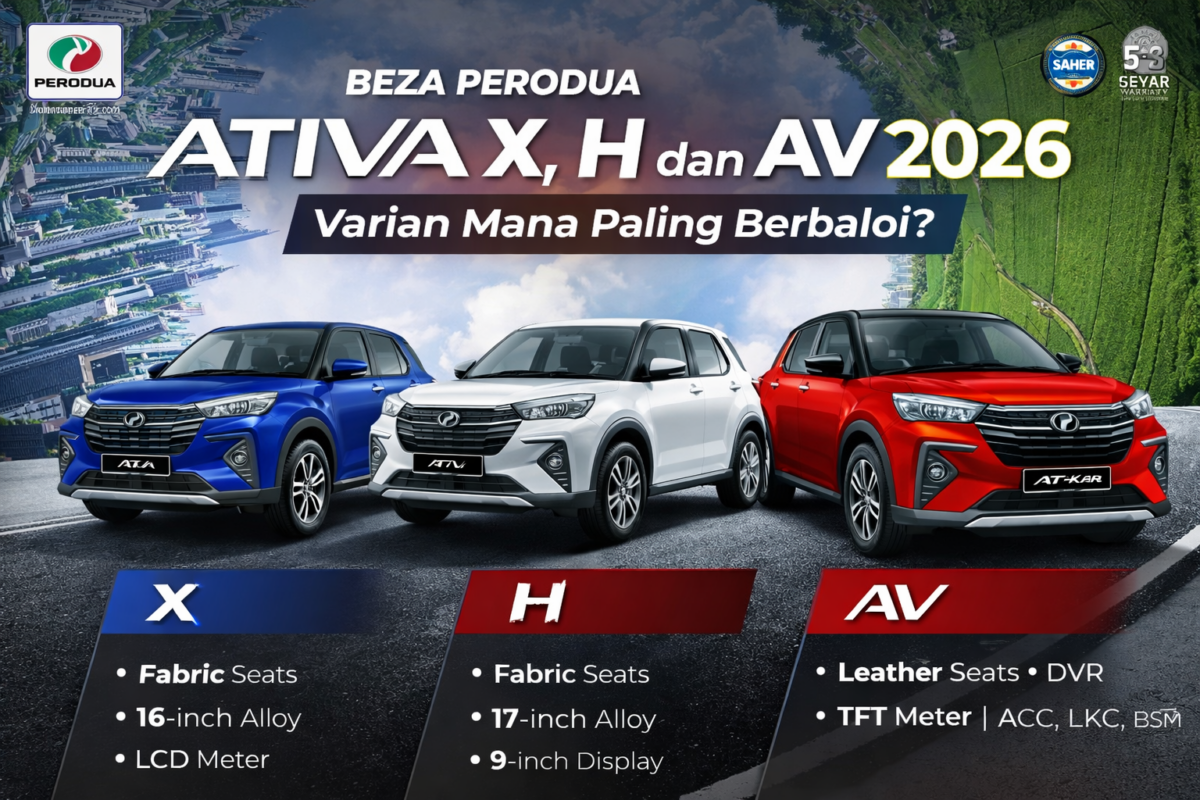 Ativa X,H & AV Comparison
