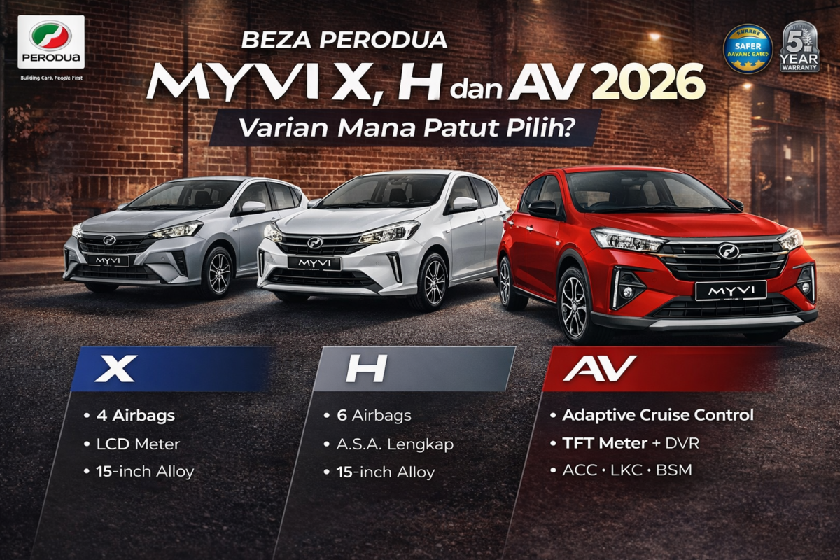 Beza Myvi X,h dan Av