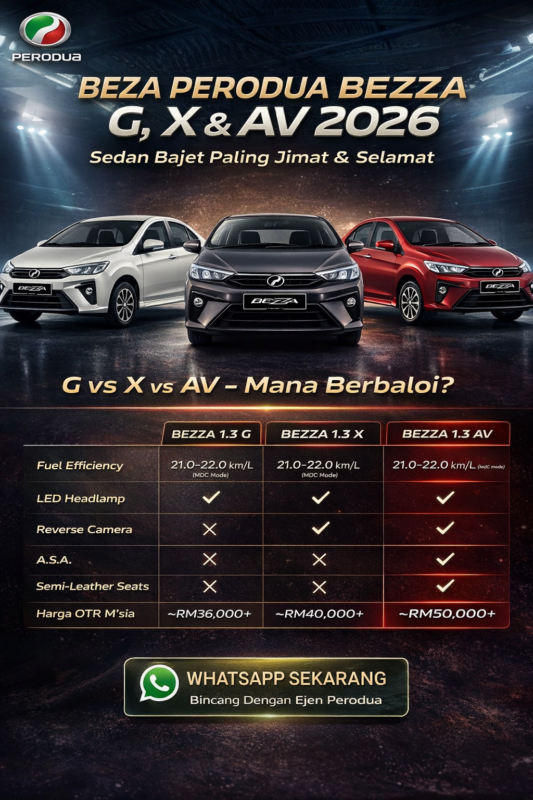 Perbezaan Bezza G,x dan AV