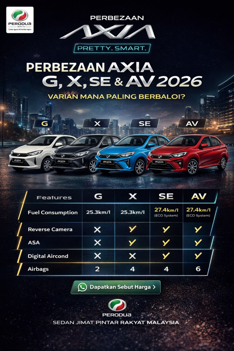 Perbandingan Lengkap Axia G, X, SE & AV 2026 – Mana Paling Berbaloi?