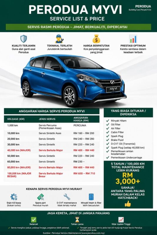Kos Servis Myvi