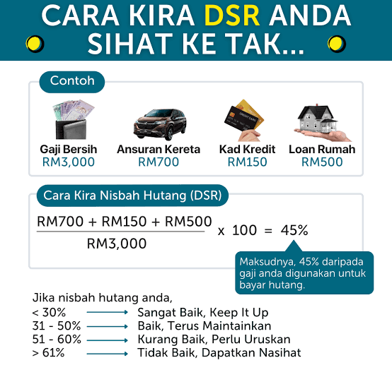 Cara Kira DSR